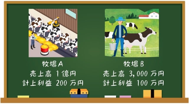 規模の大きい牧場と小さい牧場
