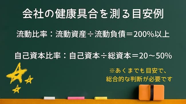 会社の健康具合を図る目安例