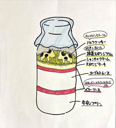 牛の箱庭仕立てのミルクパフェ