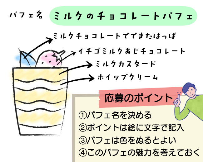 パフェアイデア例