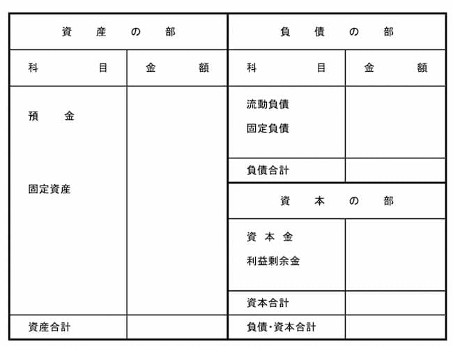貸借対照表のフレーム
