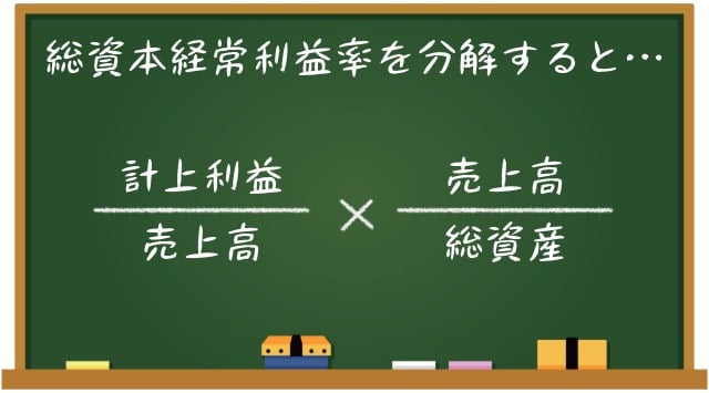 総資産経常利益率を分解すると