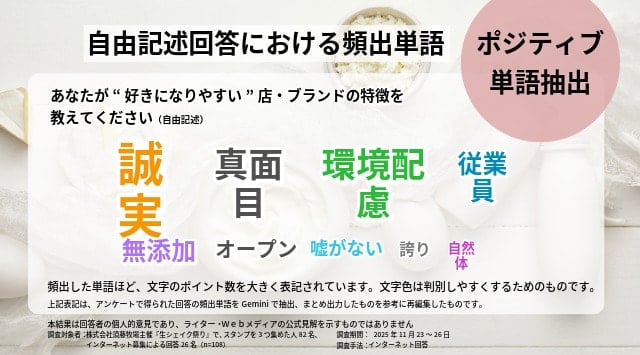 あなたが“好きになりやすい”店・ブランドの特徴　頻出ポジティブ単語