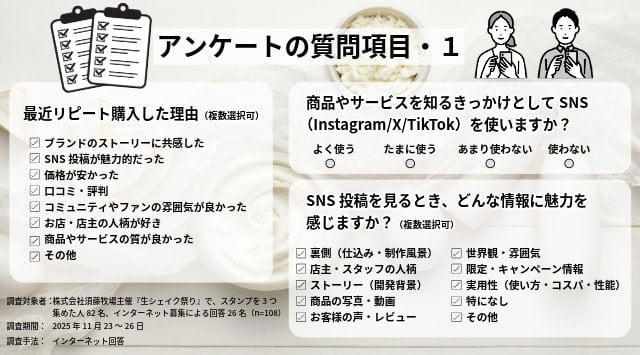 顧客心理アンケート質問項目１