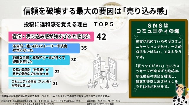 信頼を破壊する最大の要因は「売り込み感」