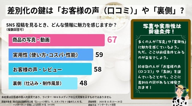 差別化の鍵は「お客様の声（口コミ）」や「裏側」？