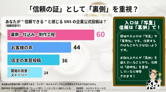 「信頼の証」として「裏側」を重視？