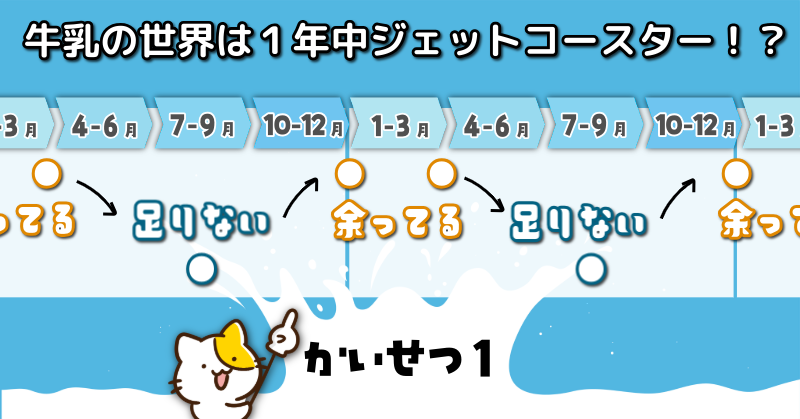 牛乳の世界は1年中ジェットコースター！？