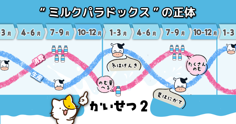 “ミルクパラドックス”の正体